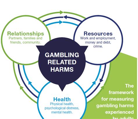 effectiveness and ineffectiveness of gambling|Prevention and Harm Reduction Interventions for Adult Gambling .